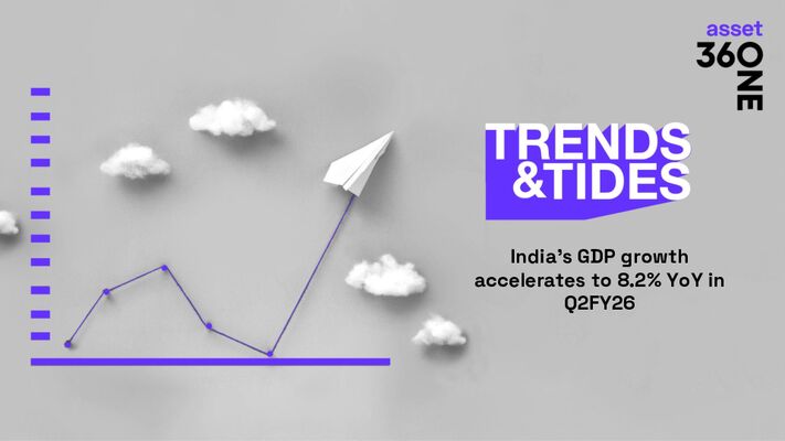 India's Q2 FY26 GDP growth accelerated to 8.2% 