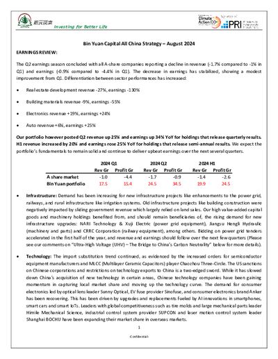 Bin Yuan August 2024 Earning Review