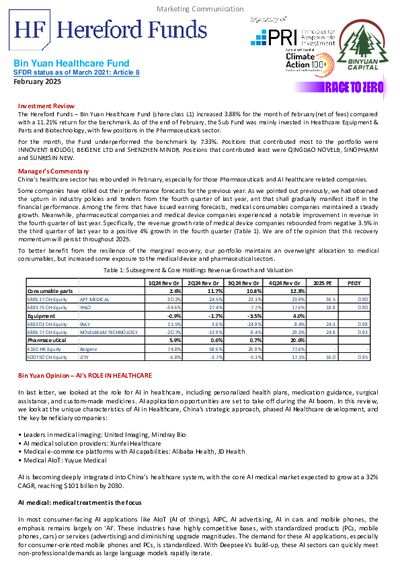 Bin Yuan Healthcare factsheet February 2025