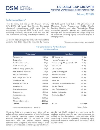 DSM Mid Q1 2026 Investment Letter