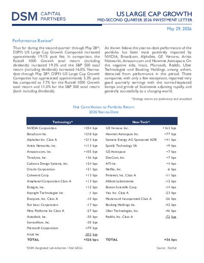 DSM Mid Q2 2026 Investment Letter