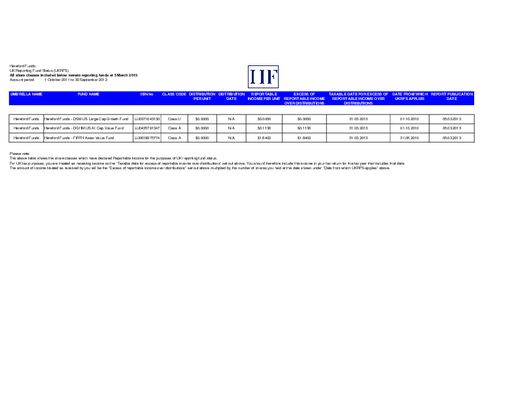 Report to Investors 2012