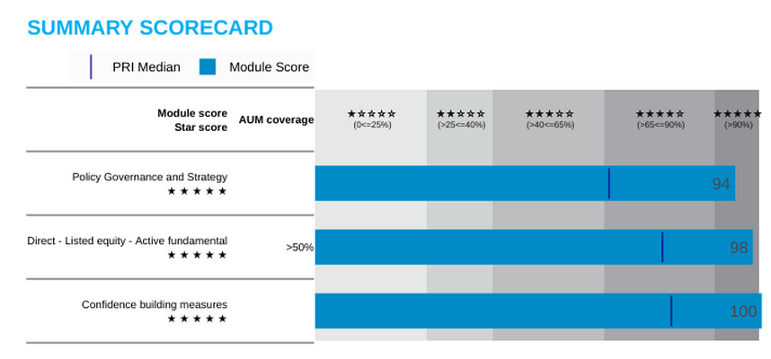 2025 UN PRI Assessment Report for Bin Yuan